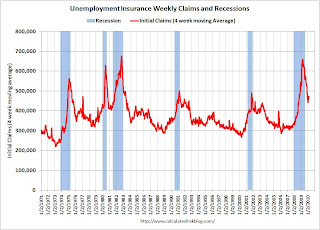 Weekly Unemployment Claims