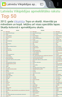 Vikipedia tops