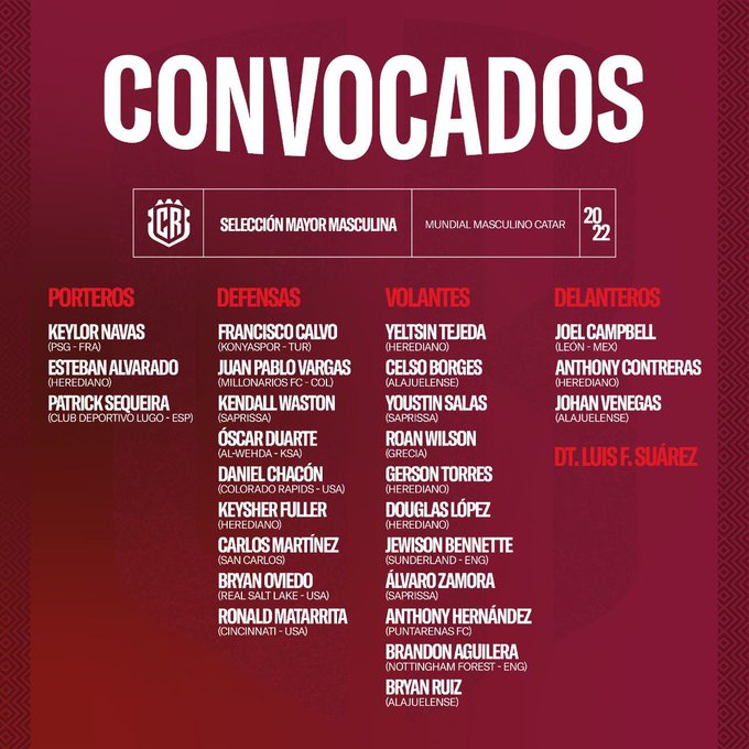 Selección de Costa Rica, presentó lista de 26 jugadores para el mundial de Qatar