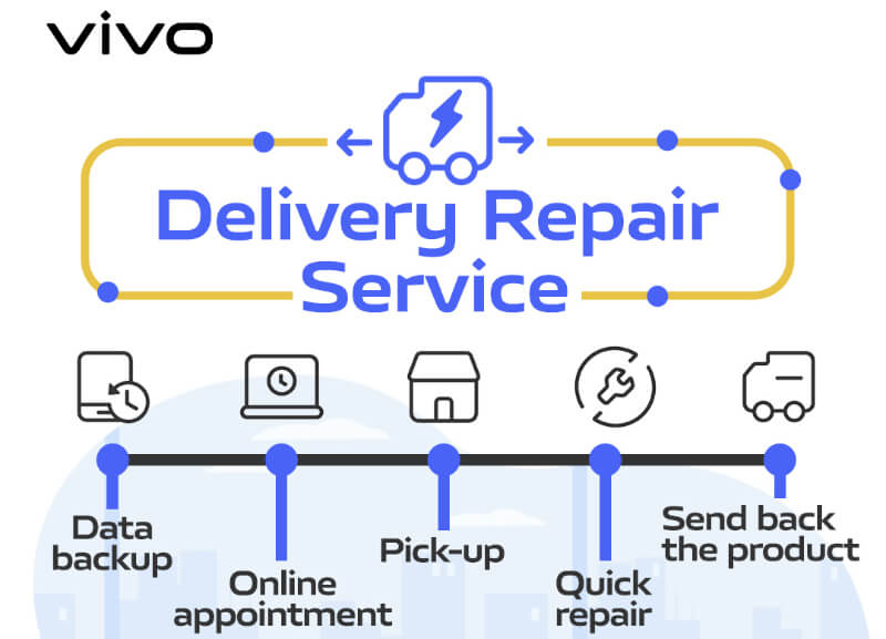 vivo PH intros Delivery Repair Service and 1 Hour Quick Repair!