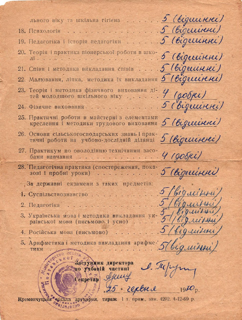 Виписка з табеля обліку успішності Пилип’янко Ганни Іванівни (1970)