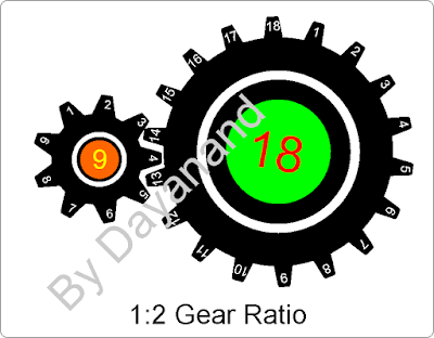 how 1:2 gear works
