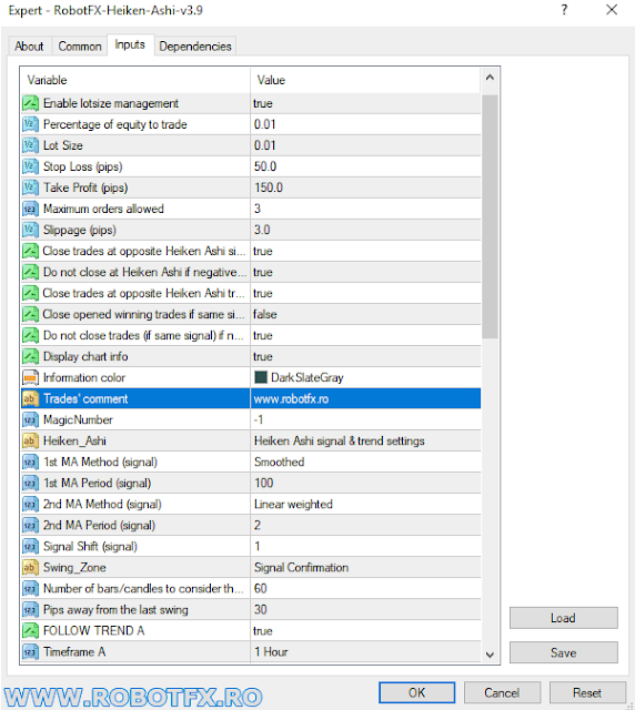 How to set the Heiken Ashi EA for Metatrader