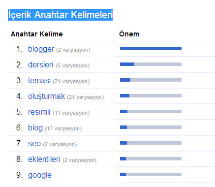 Google Webmaster Tools - İçerik Anahtar Kelimeleri