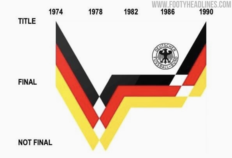 GERMANY 1990 SHIRT - AWAY – 11 Legends