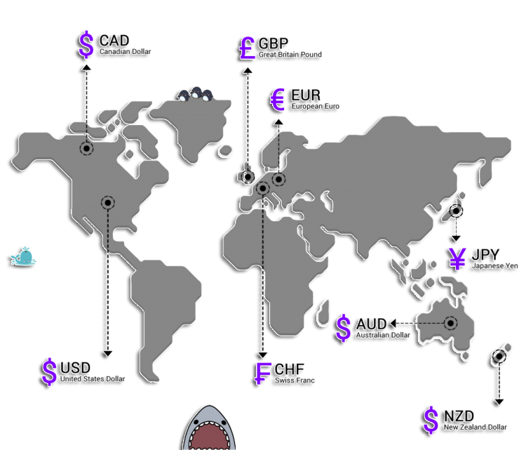 Top 8 most traded currencies in the world