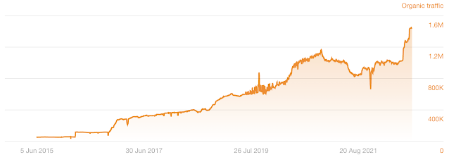 Organic Traffic