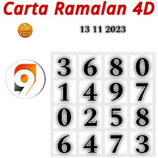 Carta Ramalan 4D 9 Lotto 13-11-2023