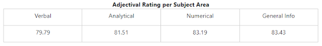 Civil Service Results