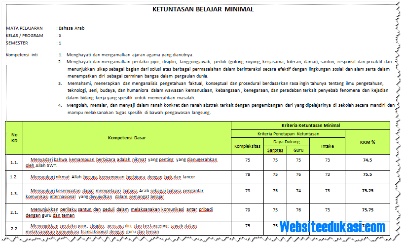 Kkm Geografi Kelas X Kurikulum 2013 Revisi Sekolah