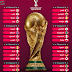 FIFA World Cup Qatar 2022 Groups

