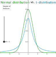 https://tube.geogebra.org/student/m738795