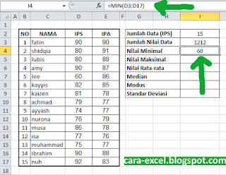 Contoh fungsi Statistik Excel