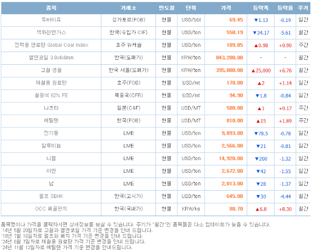 2025년 7월 8일 환율 조회 (일자별 미국 원달러환율 시세)