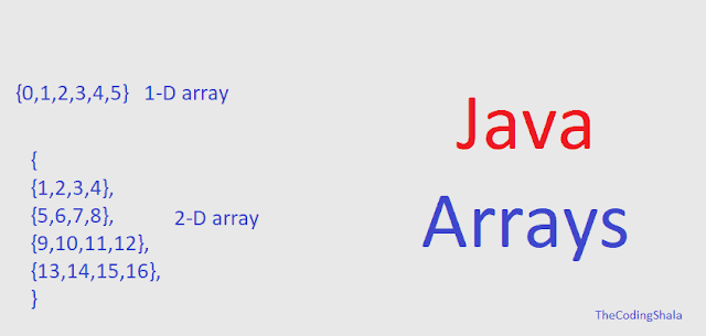 Java Arrays - The Coding Shala