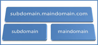 Installasi Domain dan Subdomain