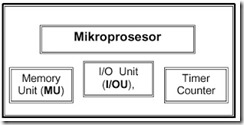 Blok-Diagram-Mikrokontroler