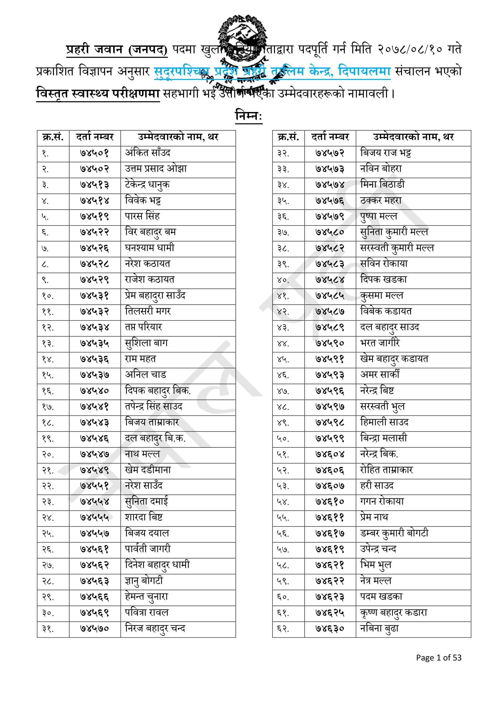 Nepal Police Dipayal Medical Exam Result