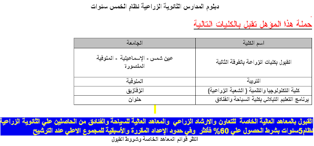 موقع تسجيل وتنسيق رغبات الدبلومات الفنية 2016 (دبلوم التجارة والزراعة والصنايع)-نتيجة تنسيق الدبلومات 