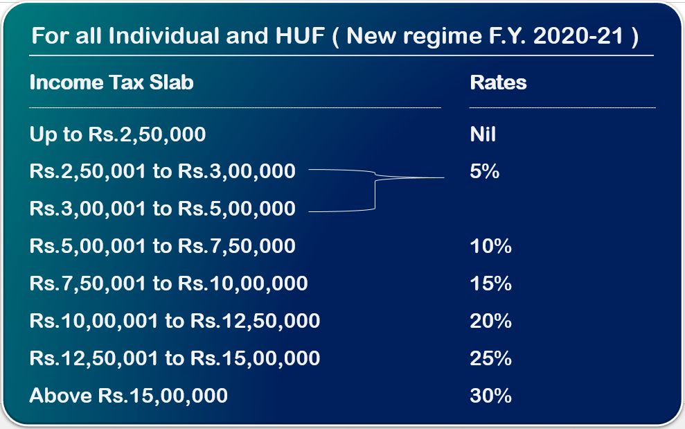 New income tax rate AY 2021-22 FY 2020-21