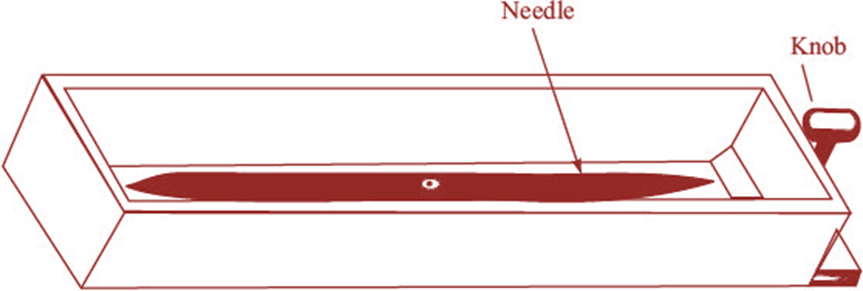 Trough Compass