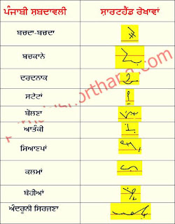 10-December-2022-ajit-tribune-shorthand-outlines