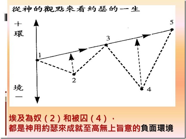投影片16