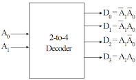 Kelas Informatika - IC Decoder 2 to 4