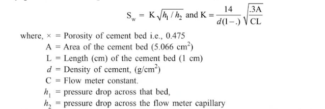 Lea and Nurse Air Permeability Apparatus