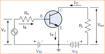 Transistor Bipolar - Transistor BJT