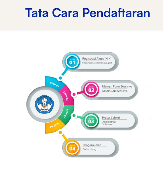 Mengenal Lebih Dalam Beasiswa Pendidikan Indonesia (BPI)