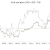 AN EASTER HIT FOR GOLD? / GOLDMONEY INSIGHTS