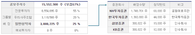 2021년-6월-공모주-청약-일정