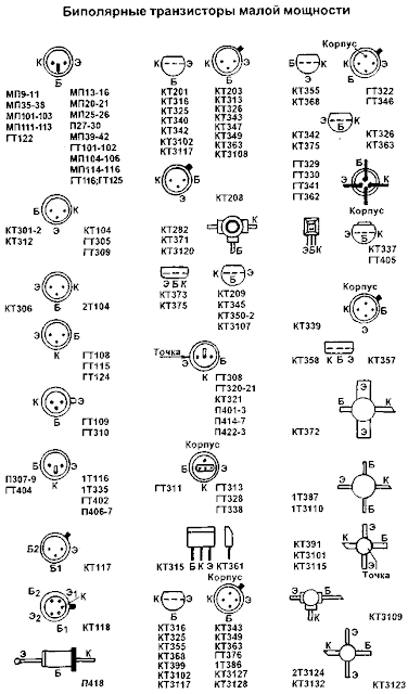 Soviet Transistor pinouts