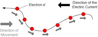 Electric Current