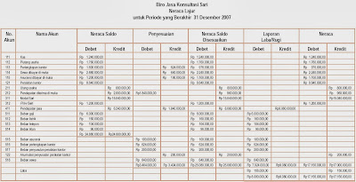 Memahami Siklus Akuntansi Perusahaan Jasa Pintar Pelajaran Memahami Siklus Akuntansi Perusahaan Jasa