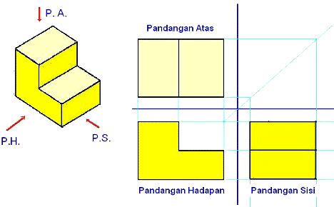 REKA BENTUK BERKOMPUTER: Ortografik