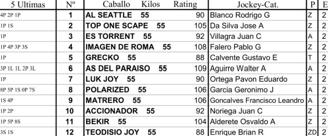 Gran Premio Estrellas Juvenile G1 1600m arena. Palermo. Hapsa