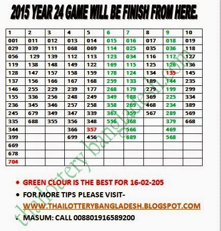 thai lottery formula