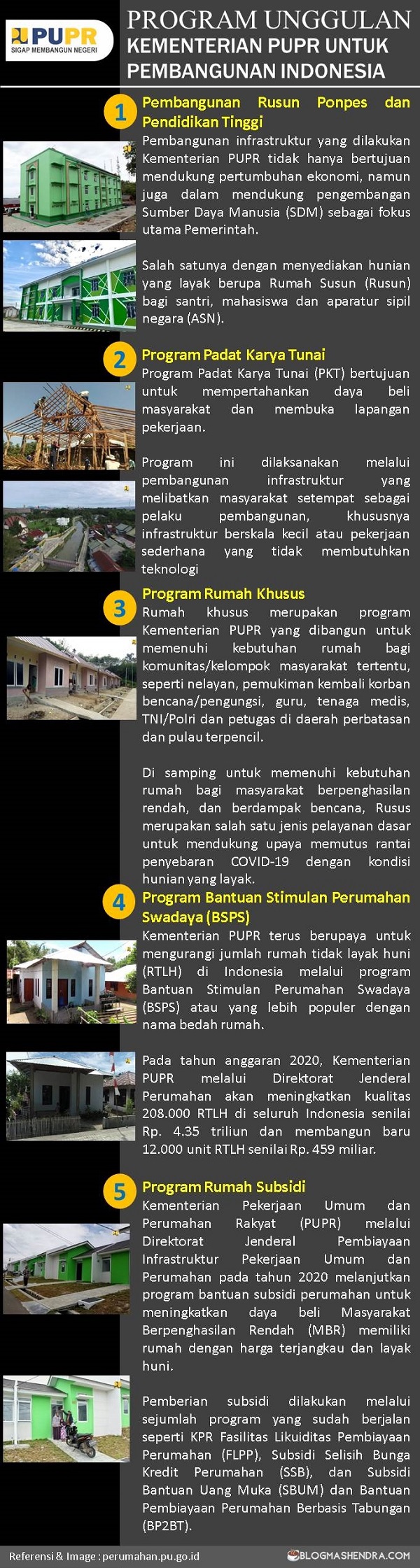 Program Unggulan Kementerian PUPR