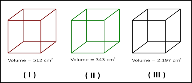 Soal Matematika Kelas 5 SD Bab 5 Kubus dan Balok dan Kunci Jawaban