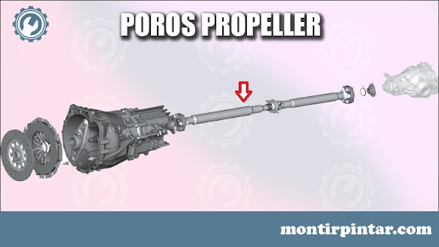 gambar poros propeller