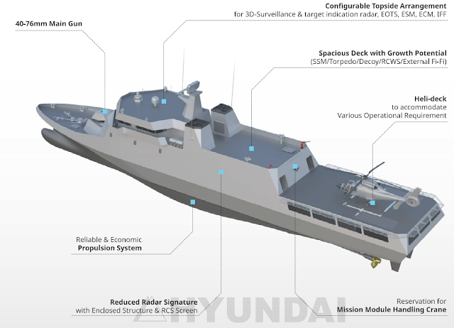 Patrouilleurs Océaniques pour la MRM : Navantia Avante 1800 - Page 18 HDP-1500neo%20Infographic%20-%20PDA