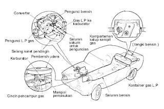 Prosedur dan Fungsi Sistem Bahan Bakar