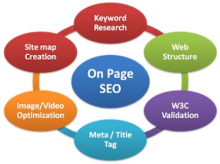 on page seo points