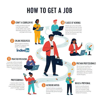 ow to get a remote job