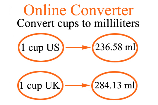 cups to ml converter uk, convert us cups to milliliters calculator