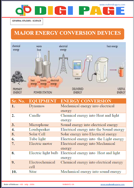 Major Energy Conversion Device