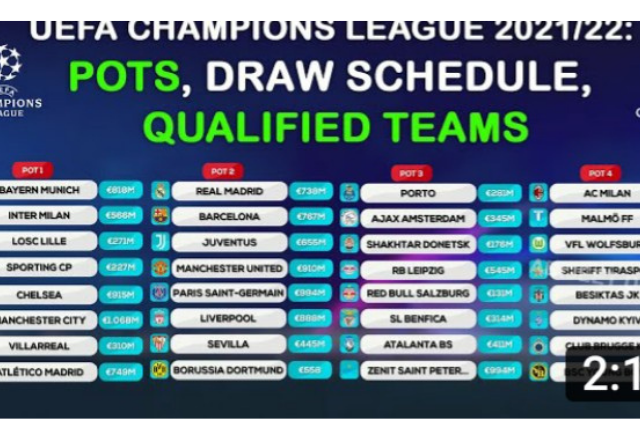 uefa champions league group stage draw