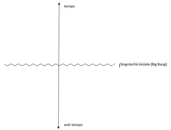 diagramma di Penrose